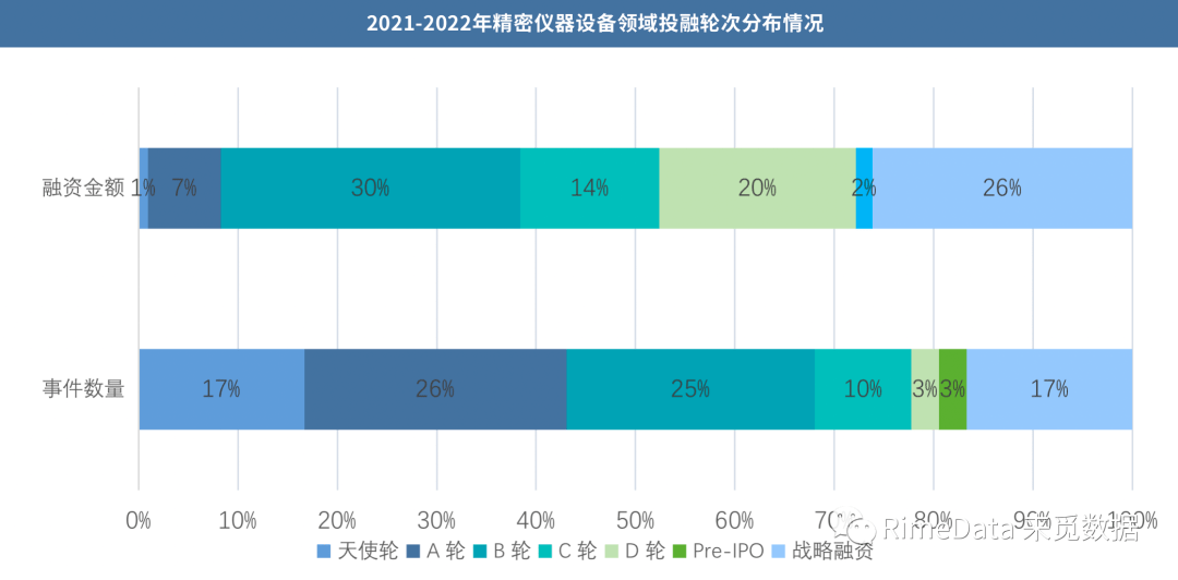 博乐体育：深圳“20+8”物业陈述之严紧仪器(图8)