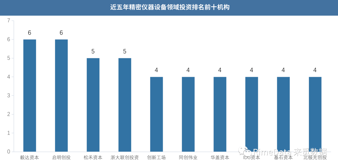 博乐体育：深圳“20+8”物业陈述之严紧仪器(图9)