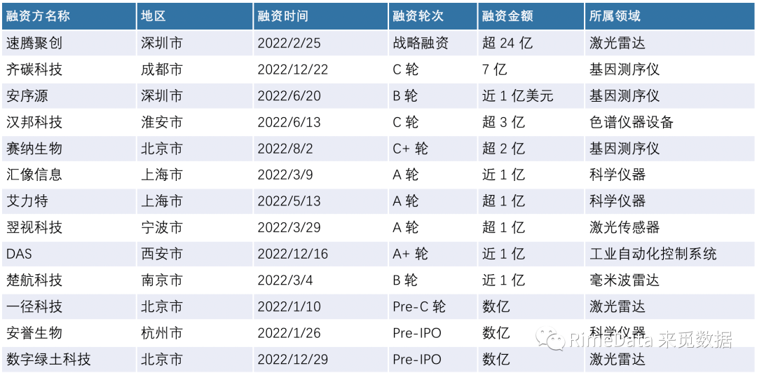 博乐体育：深圳“20+8”物业陈述之严紧仪器(图10)