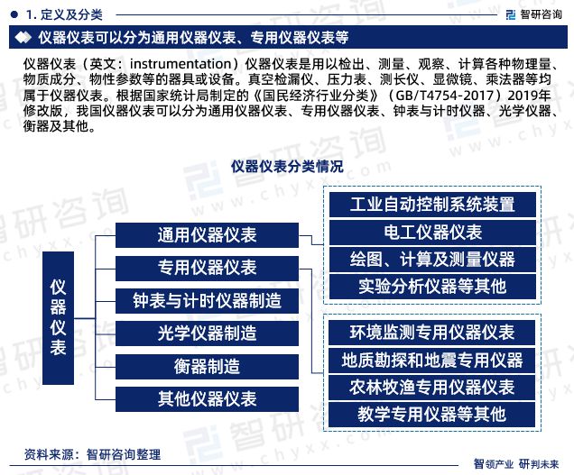 博乐体育：2023年中邦仪器仪外行业商场运转态势、异日前景预测告诉(图3)