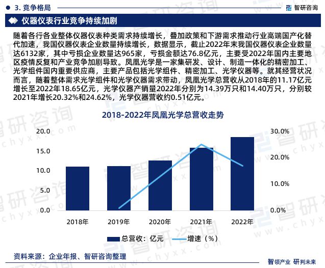 博乐体育：2023年中邦仪器仪外行业商场运转态势、异日前景预测告诉(图5)