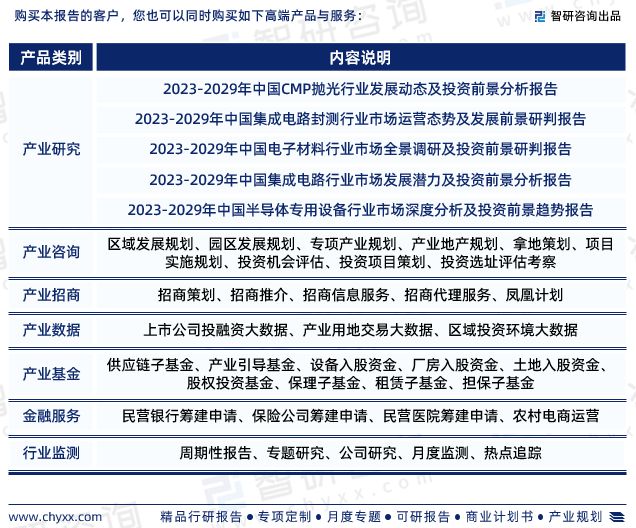 博乐体育：2023年中邦仪器仪外行业商场运转态势、异日前景预测告诉(图7)