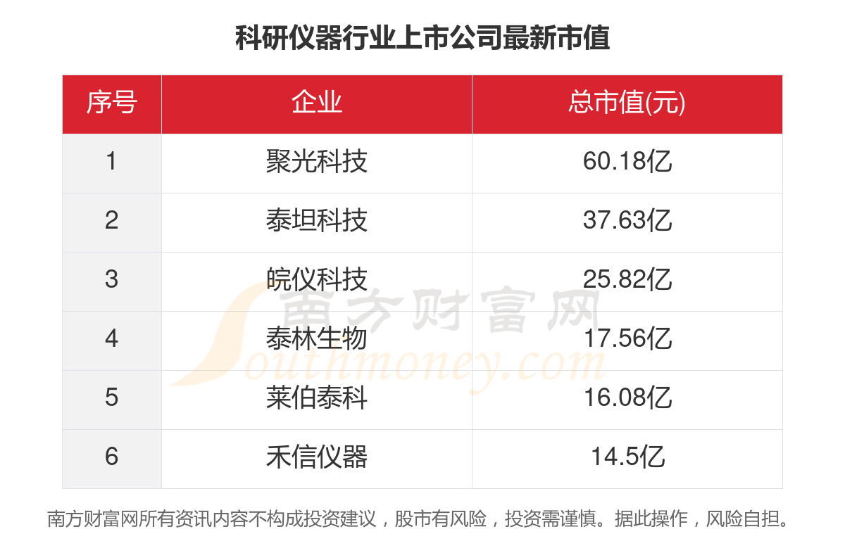 博乐体育：数据看2023年6家科研仪器行业上市公司筹办情形(图5)