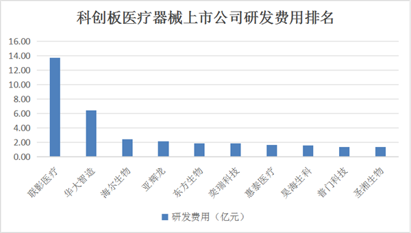 博乐体育：科创板三大医疗用具巨头研发能力深度解析(图1)