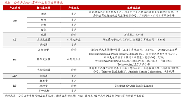 博乐体育：科创板三大医疗用具巨头研发能力深度解析(图2)