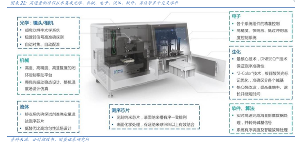 博乐体育：科创板三大医疗用具巨头研发能力深度解析(图3)