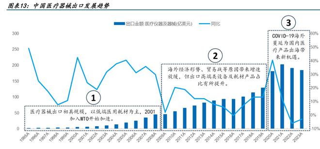 博乐体育：医疗2024瞻望：现金流为王谁能拿到「续命药」？(图4)