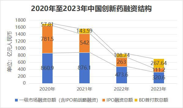 博乐体育：医疗2024瞻望：现金流为王谁能拿到「续命药」？(图2)