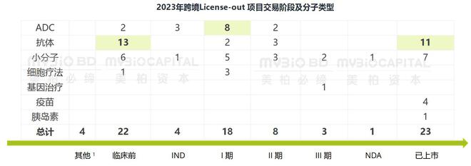 博乐体育：医疗2024瞻望：现金流为王谁能拿到「续命药」？(图3)