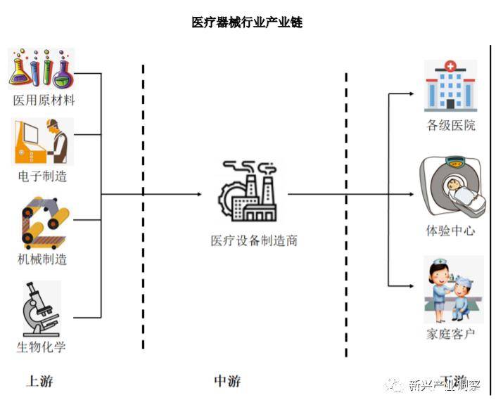 博乐体育：环球医疗器材行业大概(图1)