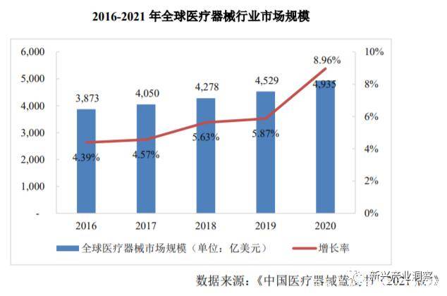 博乐体育：环球医疗器材行业大概(图2)