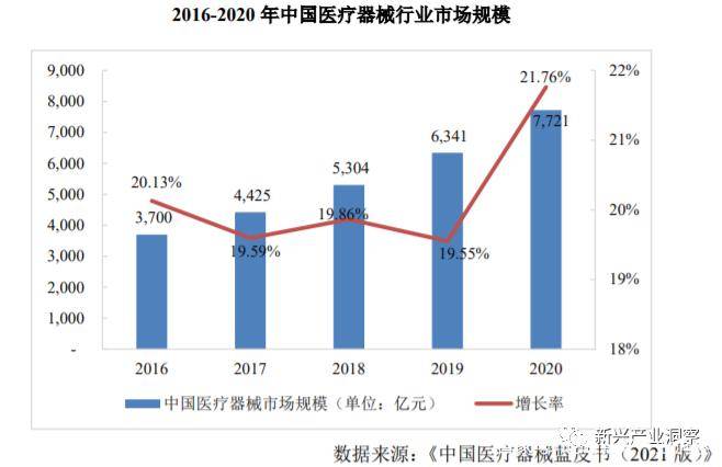 博乐体育：环球医疗器材行业大概(图3)