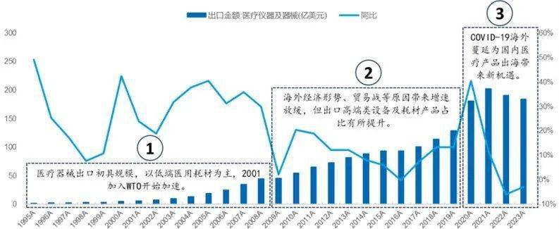 博乐体育：中邦医疗东西出海：过去、现正在和他日(图1)