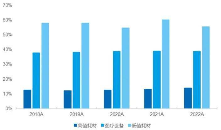 博乐体育：中邦医疗东西出海：过去、现正在和他日(图3)