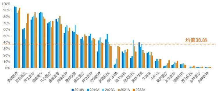 博乐体育：中邦医疗东西出海：过去、现正在和他日(图6)