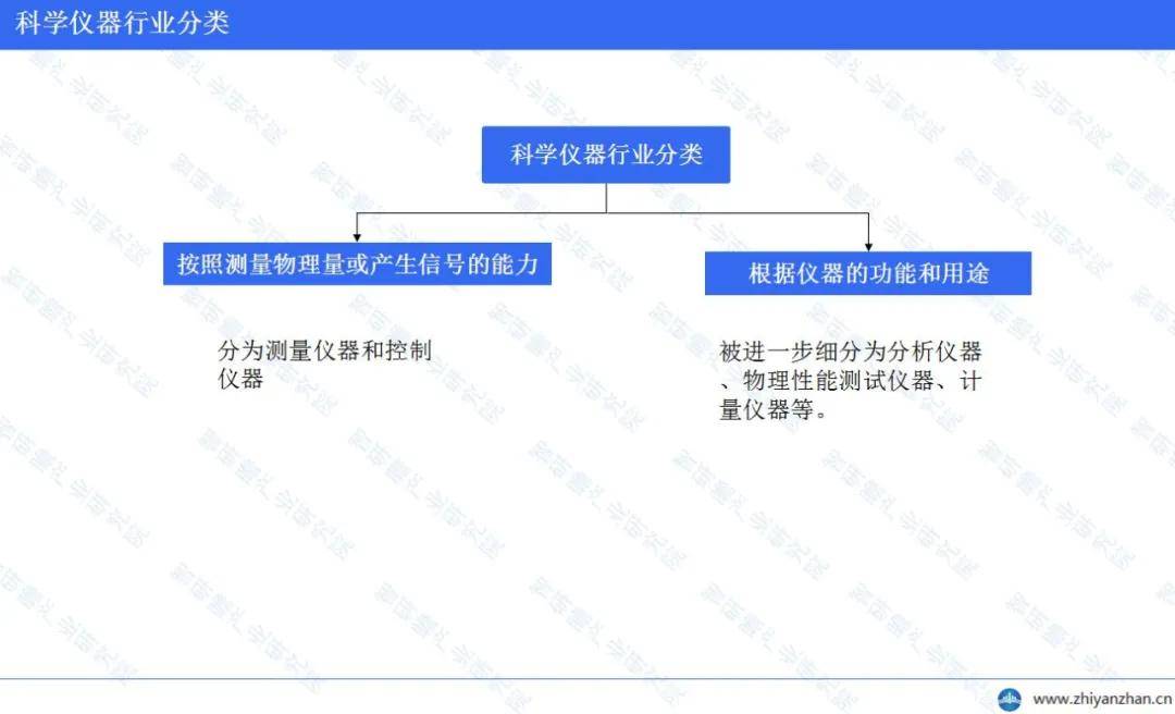 博乐体育：中邦科学仪器行业：商场周围大白延长态势(图1)