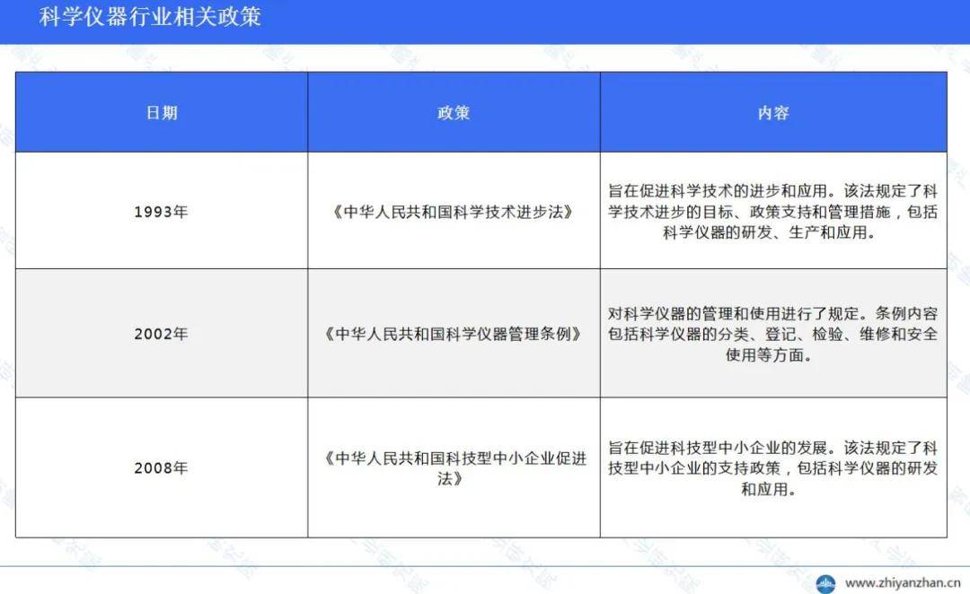 博乐体育：中邦科学仪器行业：商场周围大白延长态势(图4)