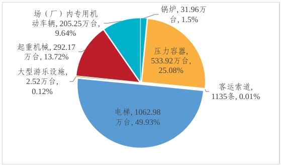 博乐体育：市集囚禁总局合于2023年寰宇特种修立安然情状的公布(图1)