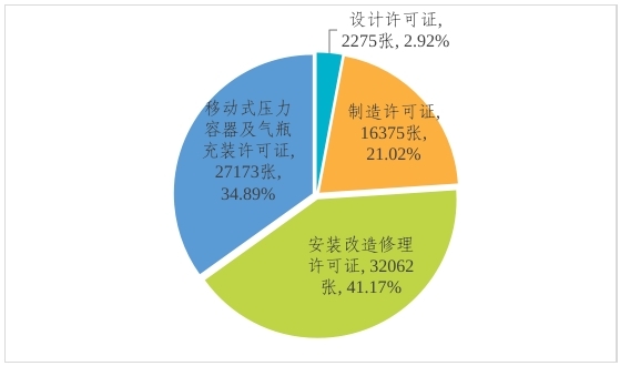 博乐体育：市集囚禁总局合于2023年寰宇特种修立安然情状的公布(图2)