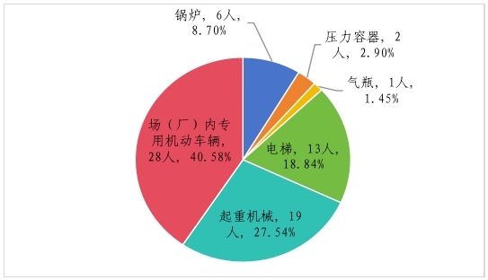 博乐体育：市集囚禁总局合于2023年寰宇特种修立安然情状的公布(图4)