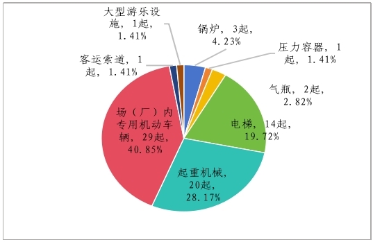 博乐体育：市集囚禁总局合于2023年寰宇特种修立安然情状的公布(图3)