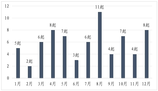 博乐体育：市集囚禁总局合于2023年寰宇特种修立安然情状的公布(图6)