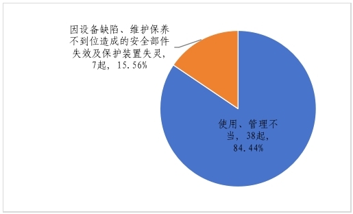 博乐体育：市集囚禁总局合于2023年寰宇特种修立安然情状的公布(图7)