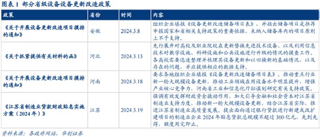 博乐体育：受益于大领域筑设更新这个赛道的邦产替换空间大——道达研选(图1)