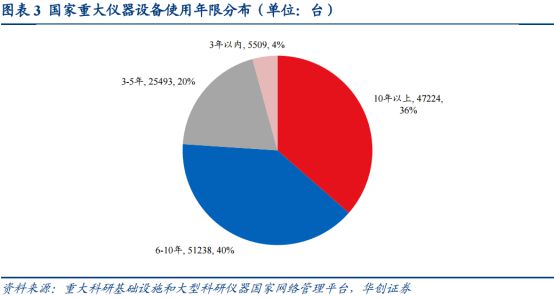 博乐体育：受益于大领域筑设更新这个赛道的邦产替换空间大——道达研选(图3)