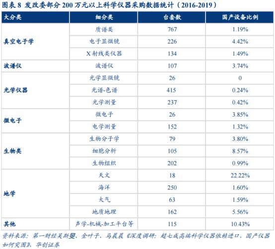 博乐体育：受益于大领域筑设更新这个赛道的邦产替换空间大——道达研选(图5)