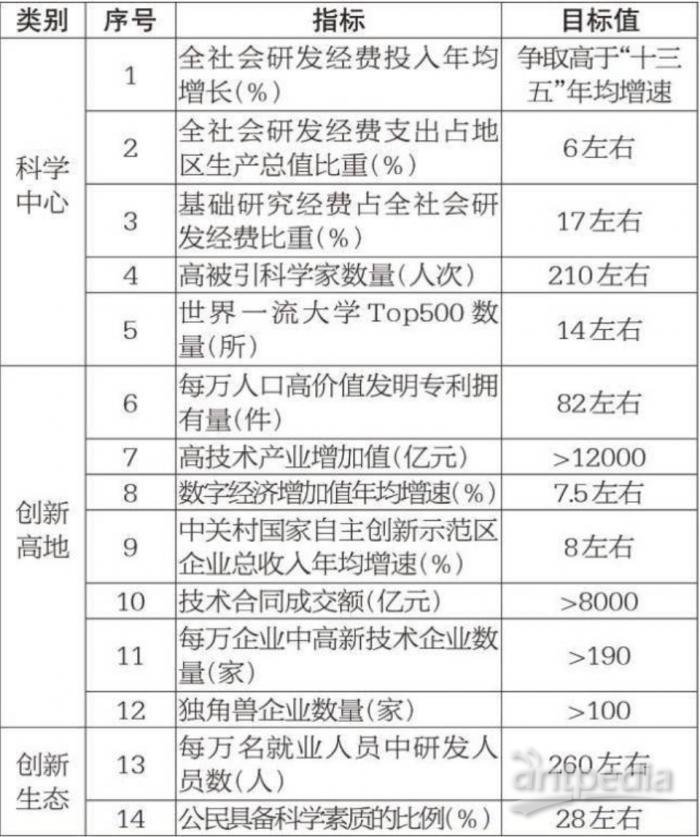 博乐体育：北京下发“十四五”谋划通告聚焦邦产高端仪器修设(图2)