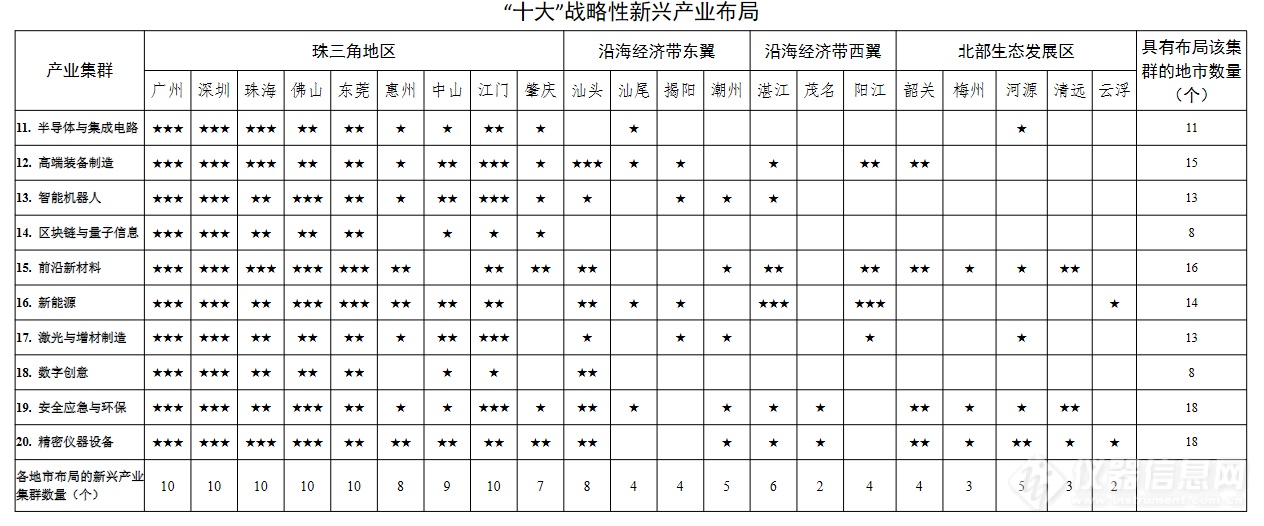 博乐体育：广东成立业高质料成长“十四五”计划出台重心结构生物医药壮健和精巧仪器成立！(图2)